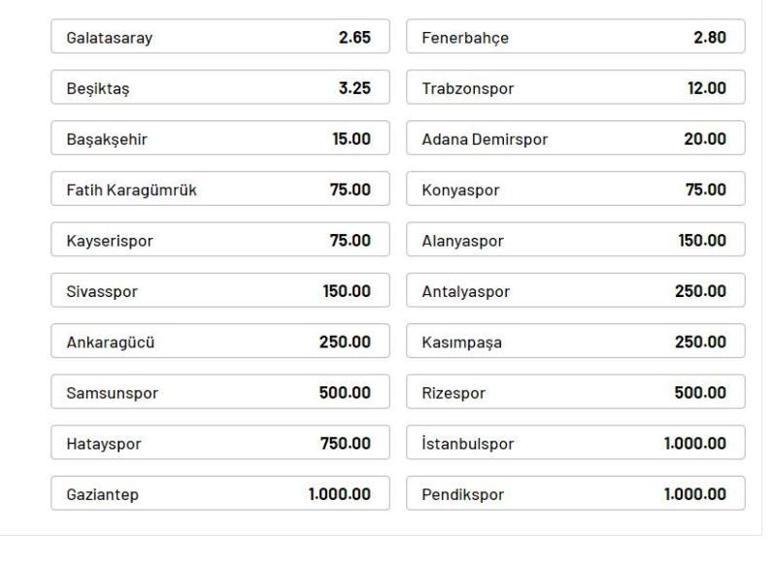 Favori Galatasaray ve Fenerbahçe | Süper Ligde şampiyonluk oranları