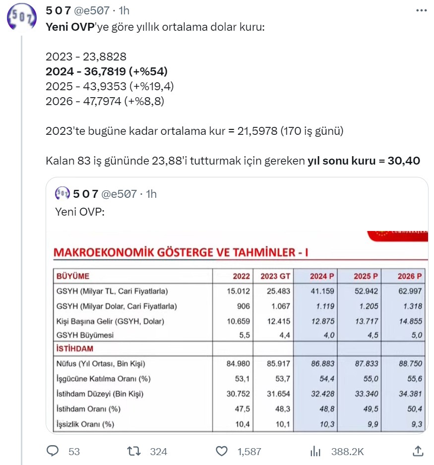 https://depremhaber.com.tr/wp-content/uploads/2023/09/ovpye-gore-yil-sonunda-dolar-kuru-kac-olacak-para-piyasalarinda-son-durum_2.jpg