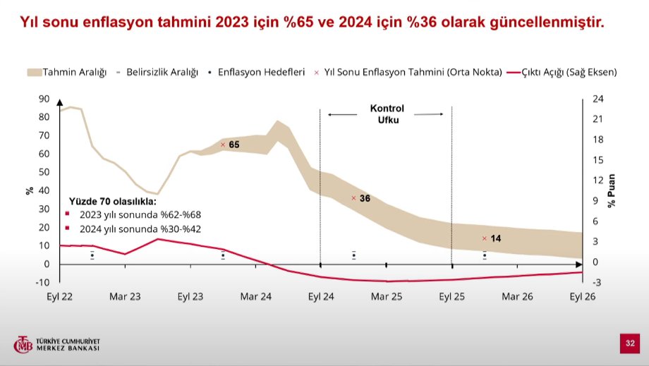 https://depremhaber.com.tr/wp-content/uploads/2023/11/dolar-kuru-enflasyon-rakamlari-sonrasinda-2840-seviyesinin-uzerinde_1.jpg