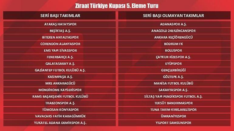 CANLI | Ziraat Türkiye Kupası kura çekimi