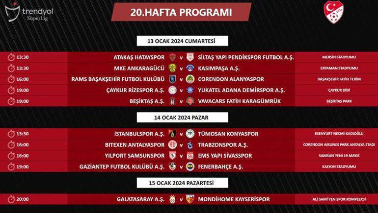 Süper Ligde 16, 19 ve 20. haftaların programları açıklandı