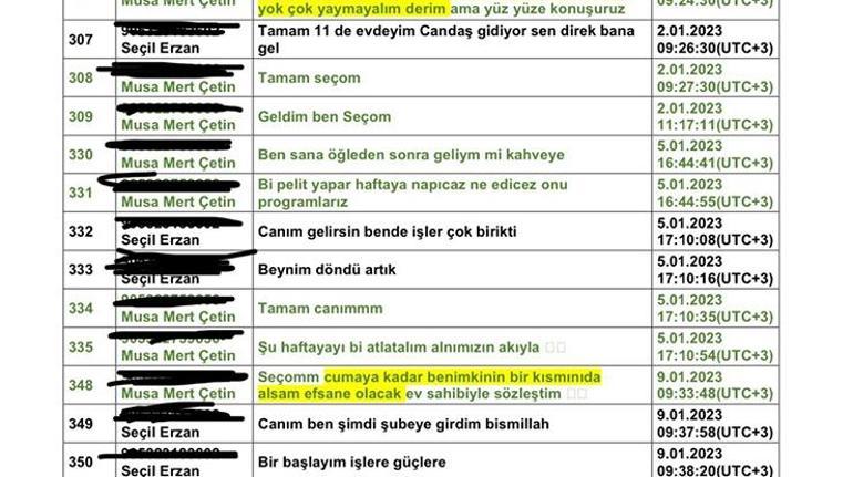 Seçil Erzan’ın kırık telefonundan çıkan kritik isim ‘Fatin de işin içinde’