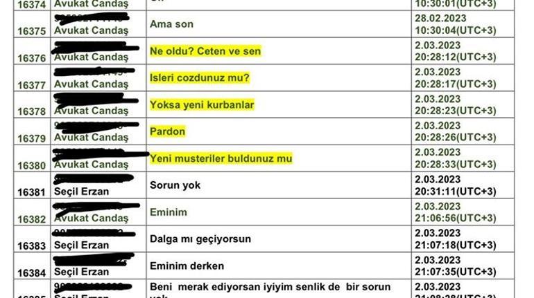 Seçil Erzan’ın kırık telefonundan çıkan kritik isim ‘Fatin de işin içinde’