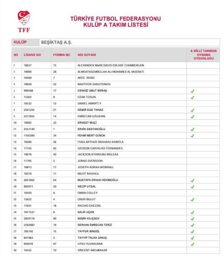 Beşiktaşta yıldız futbolcu liste dışı kaldı