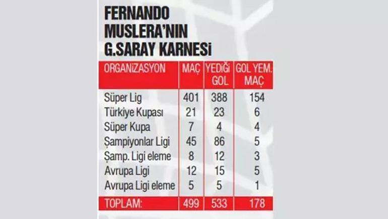 Ortaya çıktı: İşte zirve yarışındaki en büyük kozu