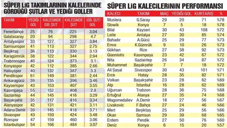 Ortaya çıktı: İşte zirve yarışındaki en büyük kozu