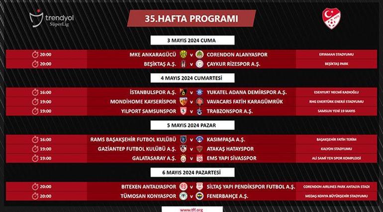 Fenerbahçe-Beşiktaş derbisinin tarihi belli oldu