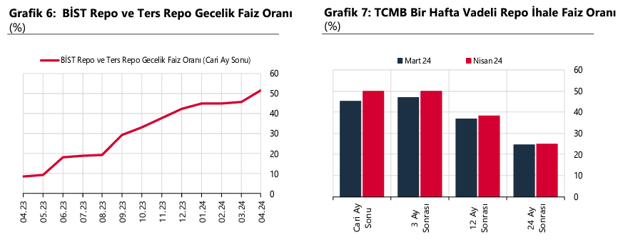 https://depremhaber.com.tr/wp-content/uploads/2024/04/merkez-bankasi-nisan-ayi-faiz-kararini-acikladi_0.jpg