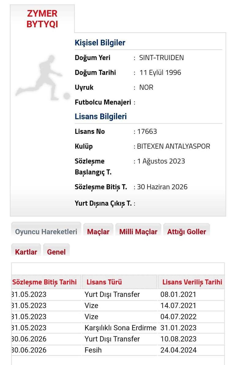 Son dakika haberi Süper Lig ekibine büyük şok Sözleşmesini feshetti