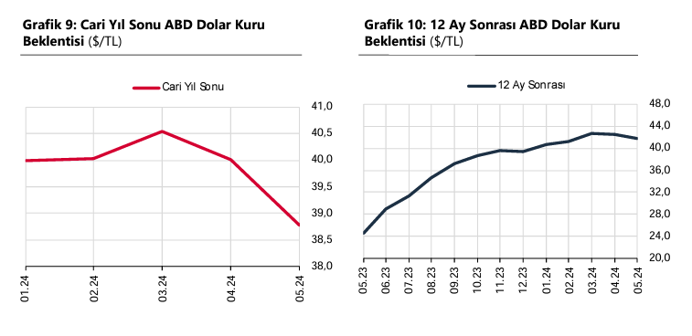 https://depremhaber.com.tr/wp-content/uploads/2024/06/ekonomistler-yanitladi-dolar-kuru-yil-sonunda-40-liranin-uzerine-cikar-mi_0.jpg