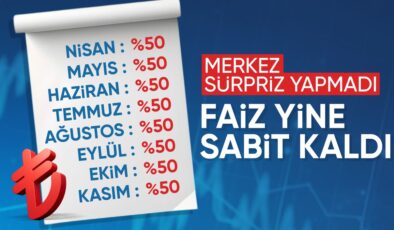 Son dakika: TCMB, Kasım 2024 politika faizini yüzde 50’de sabit bıraktı