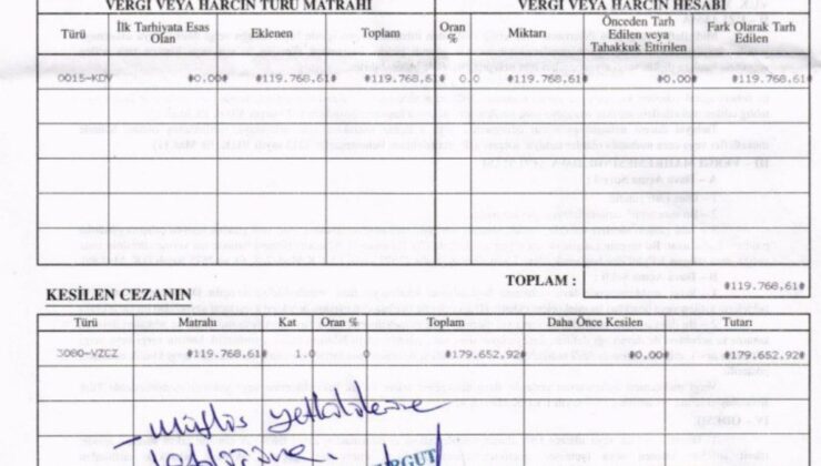 Kaçak üniversite binasının sahibi, ‘naylon fatura’ davası ile yargılanıyor