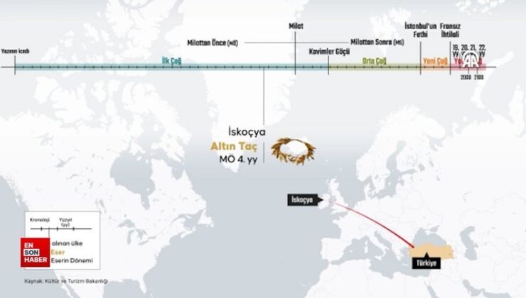 23 yılda 13 binden fazla kültürel miras anavatanına döndü