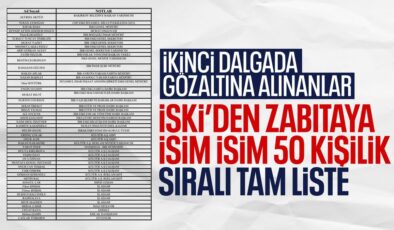 İBB soruşturmasında ikinci dalga: Gözaltına alınanlar