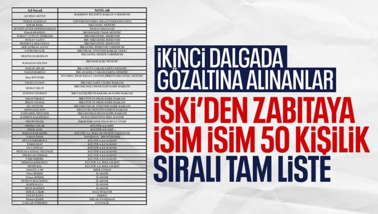 İBB soruşturmasında ikinci dalga: Gözaltına alınanlar