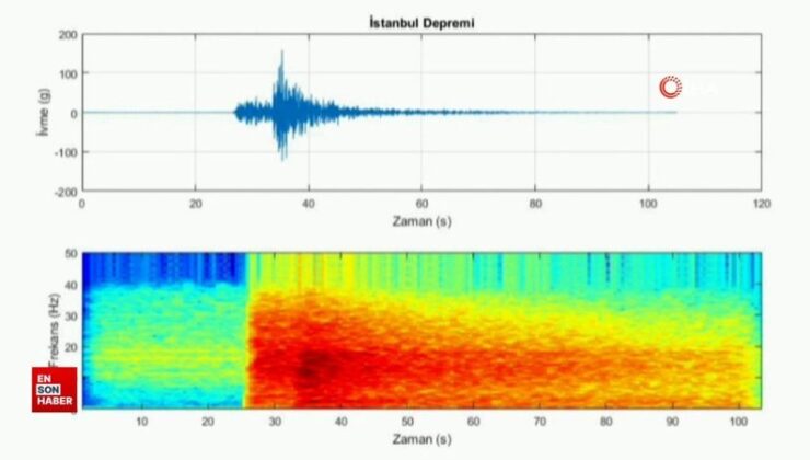 İstanbul’daki 6.2 büyüklüğündeki depremin sesi kaydedildi