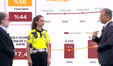 İçişleri Bakanı Ali Yerlikaya: Yaka kamerası tüm polislerde olacak