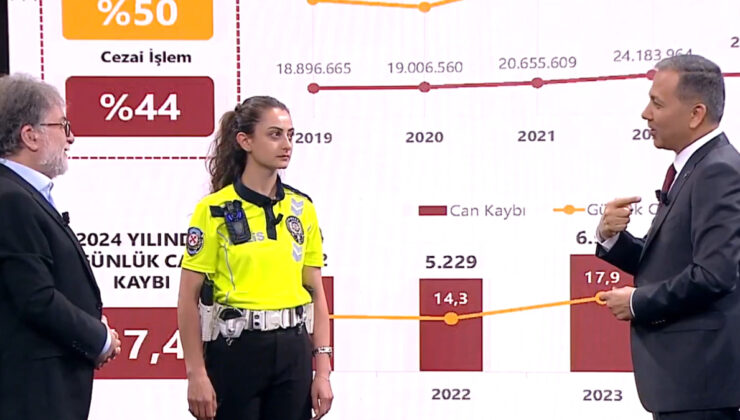 İçişleri Bakanı Ali Yerlikaya: Yaka kamerası tüm polislerde olacak