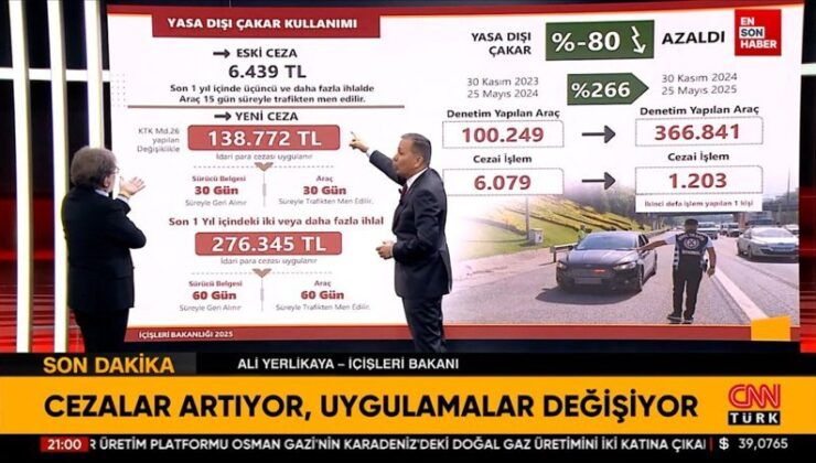 Yasa dışı çakar kullanımına rekor ceza