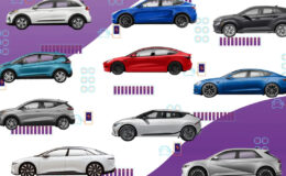 Türkiye’deki elektrikli araç şoförleri 40 yaşın altında