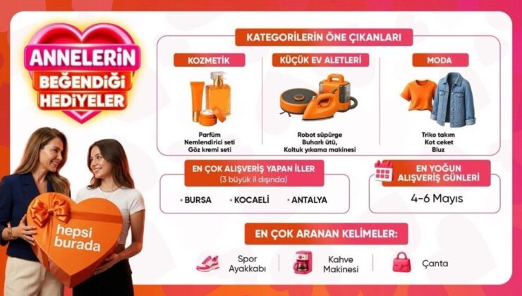 Hepsiburada Bilgilerine Nazaran Anneler Günü’nde En Çok Tercih Edilen Armağanlar Aşikâr Oldu
